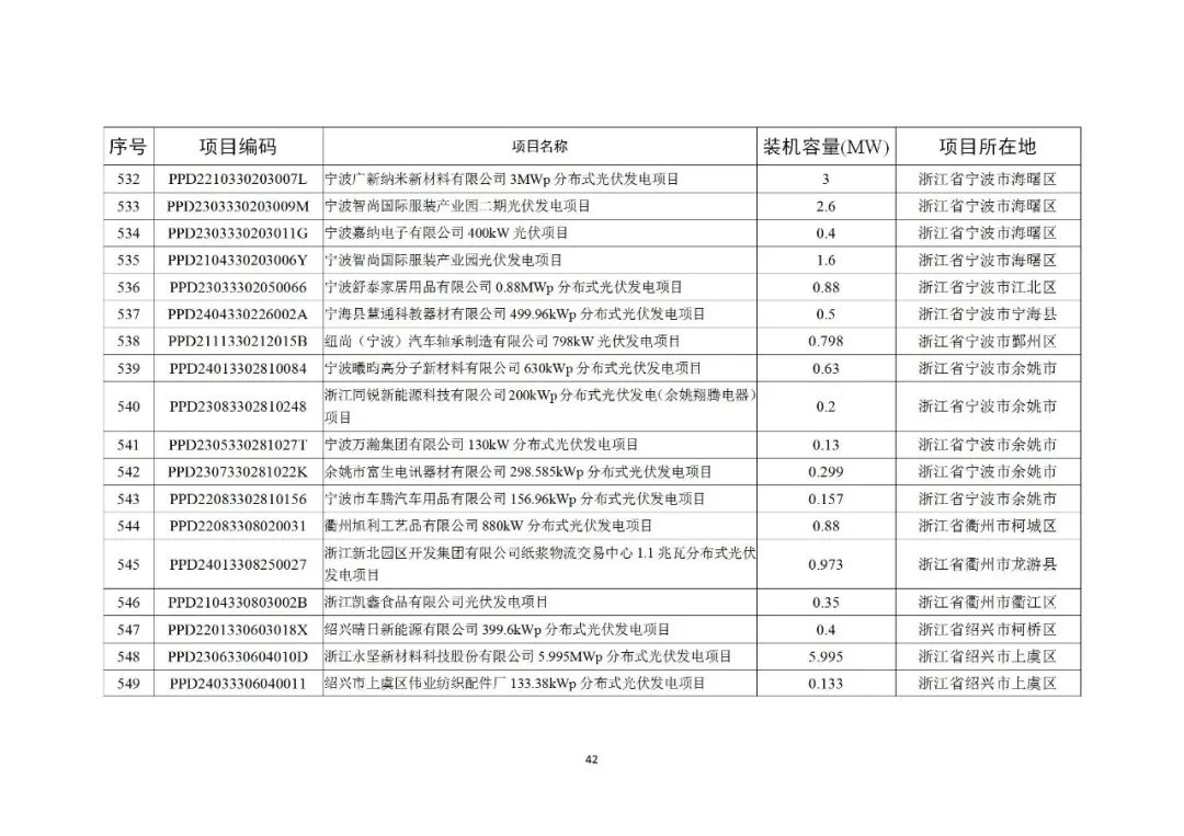103J9E47-41 中国·88038威尼斯检测中心(中国)股份有限公司-官方网站