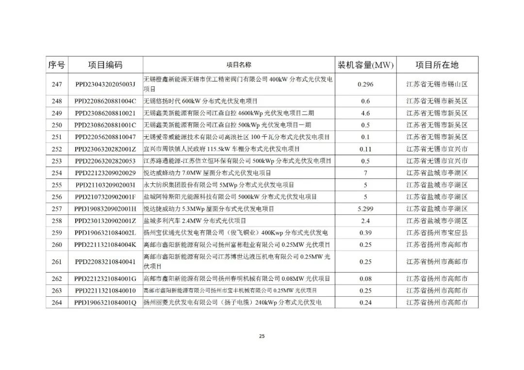 103Ja544-24 中国·88038威尼斯检测中心(中国)股份有限公司-官方网站