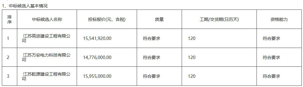 中国·88038威尼斯检测中心(中国)股份有限公司-官方网站