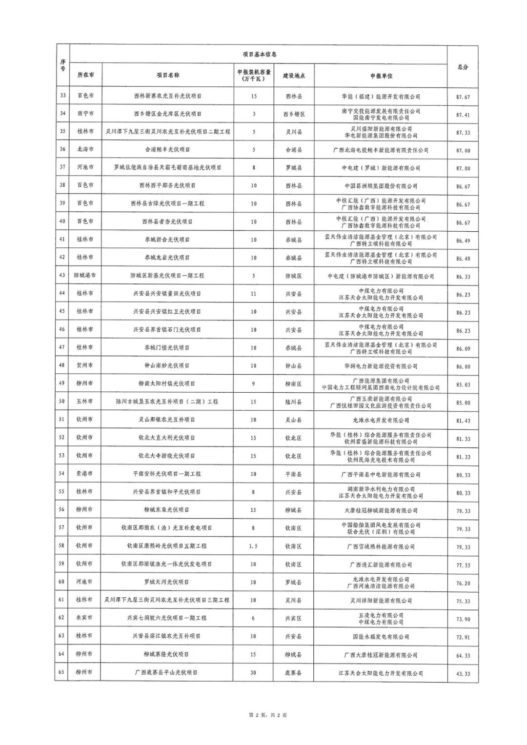 1403501E0-11 中国·88038威尼斯检测中心(中国)股份有限公司-官方网站