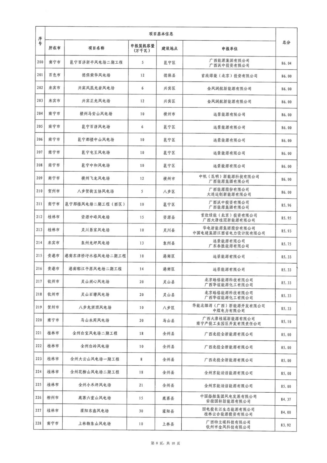 1403502256-7 中国·88038威尼斯检测中心(中国)股份有限公司-官方网站