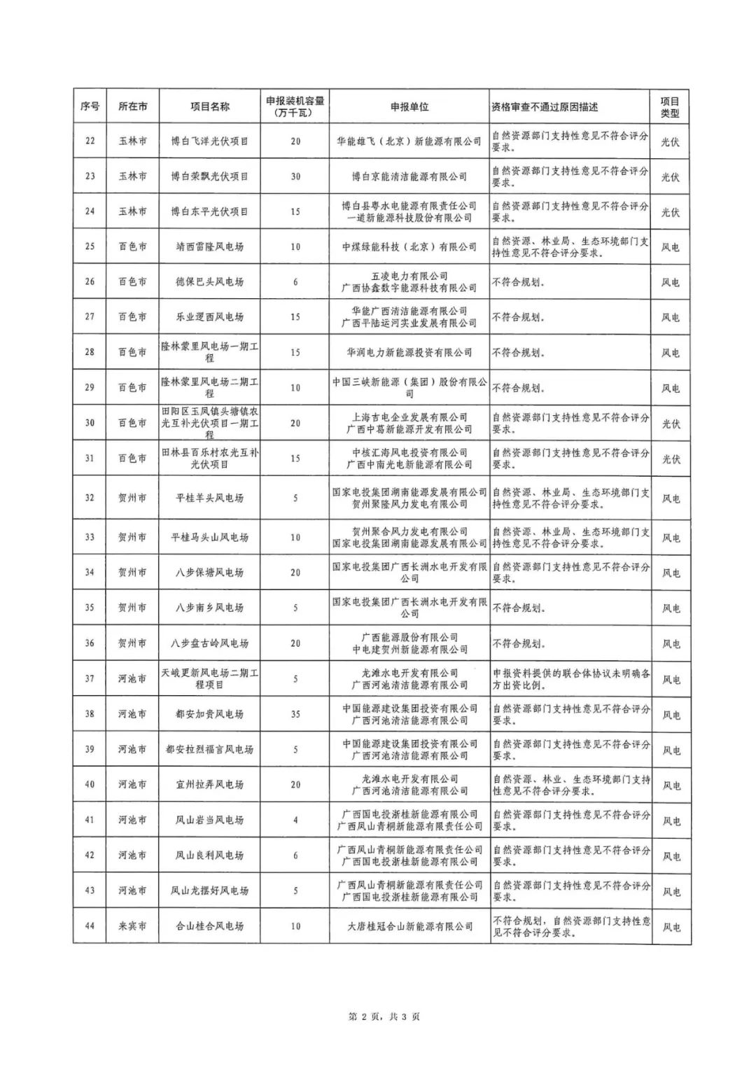 1403503J3-13 中国·88038威尼斯检测中心(中国)股份有限公司-官方网站