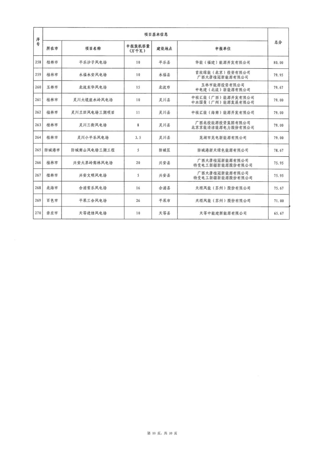 1403504325-9 中国·88038威尼斯检测中心(中国)股份有限公司-官方网站
