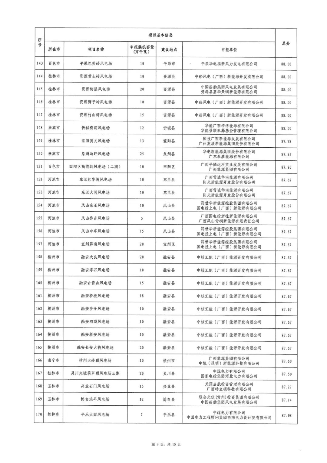 1403504329-5 中国·88038威尼斯检测中心(中国)股份有限公司-官方网站