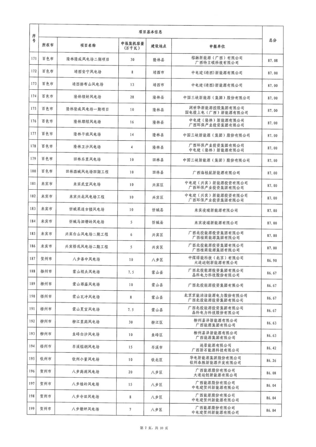 1403504a0-6 中国·88038威尼斯检测中心(中国)股份有限公司-官方网站