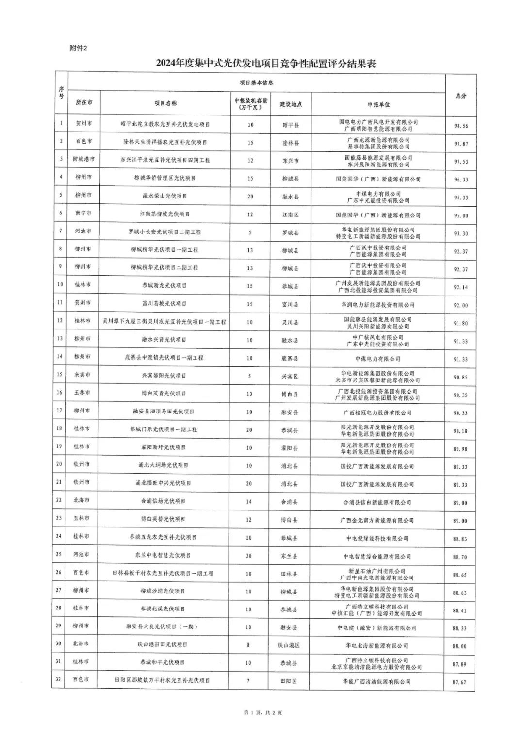 1403504b0-10 中国·88038威尼斯检测中心(中国)股份有限公司-官方网站