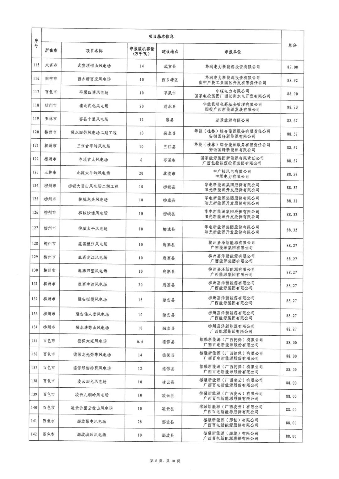 140350M24-4 中国·88038威尼斯检测中心(中国)股份有限公司-官方网站