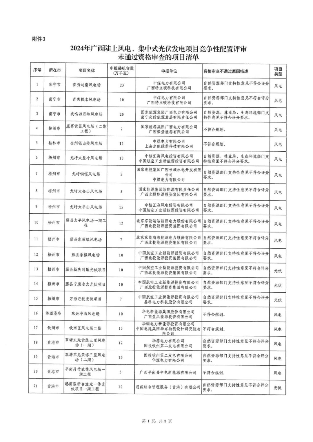 140350O16-12 中国·88038威尼斯检测中心(中国)股份有限公司-官方网站