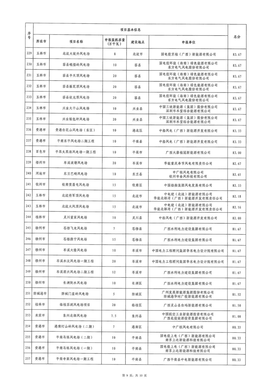 140350O29-8 中国·88038威尼斯检测中心(中国)股份有限公司-官方网站