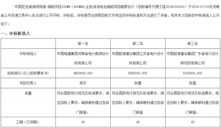 中国·88038威尼斯检测中心(中国)股份有限公司-官方网站