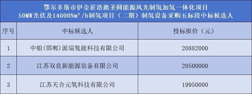 中国·88038威尼斯检测中心(中国)股份有限公司-官方网站