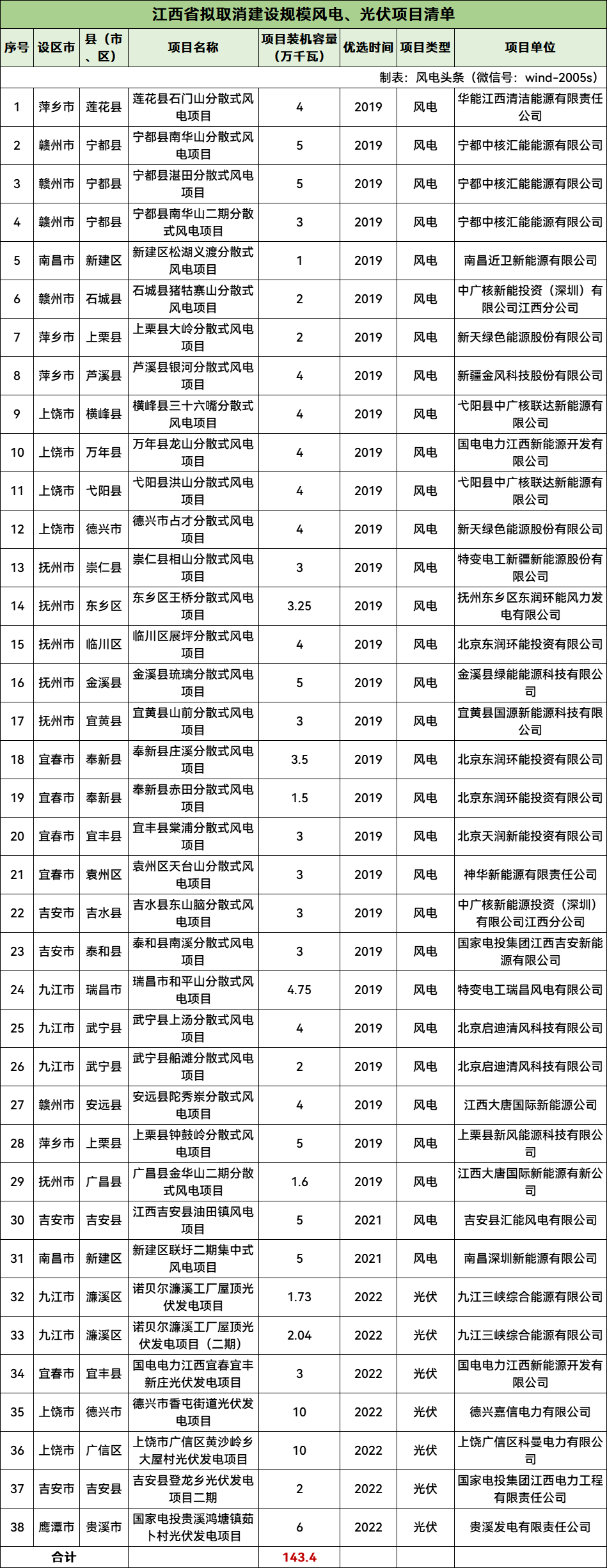 中国·88038威尼斯检测中心(中国)股份有限公司-官方网站