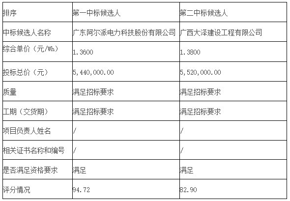 中国·88038威尼斯检测中心(中国)股份有限公司-官方网站