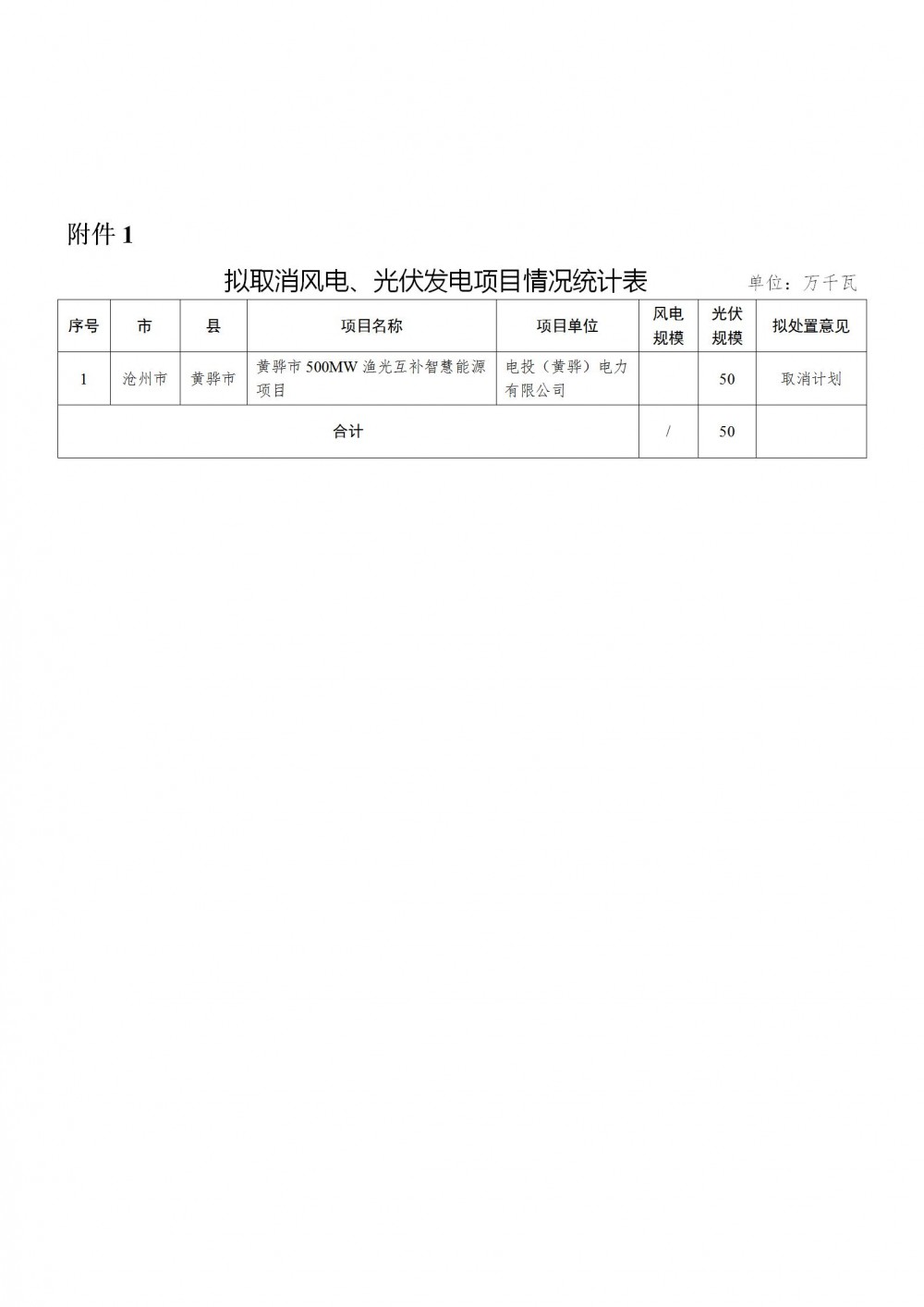 152Q22560-0 中国·88038威尼斯检测中心(中国)股份有限公司-官方网站