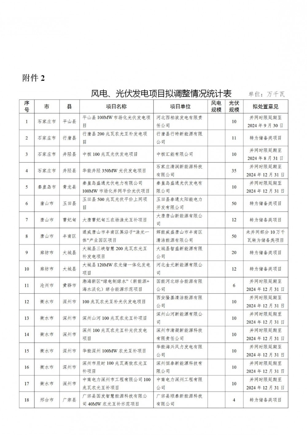152Q22B1-1 中国·88038威尼斯检测中心(中国)股份有限公司-官方网站