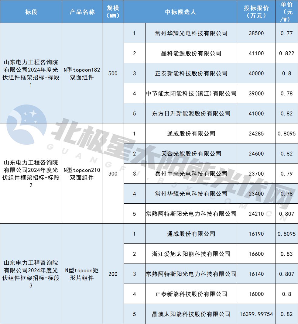中国·88038威尼斯检测中心(中国)股份有限公司-官方网站
