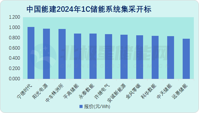 中国·88038威尼斯检测中心(中国)股份有限公司-官方网站