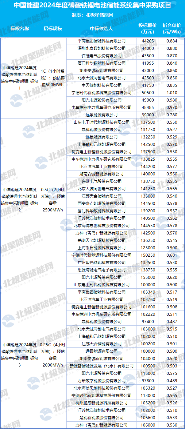 中国·88038威尼斯检测中心(中国)股份有限公司-官方网站
