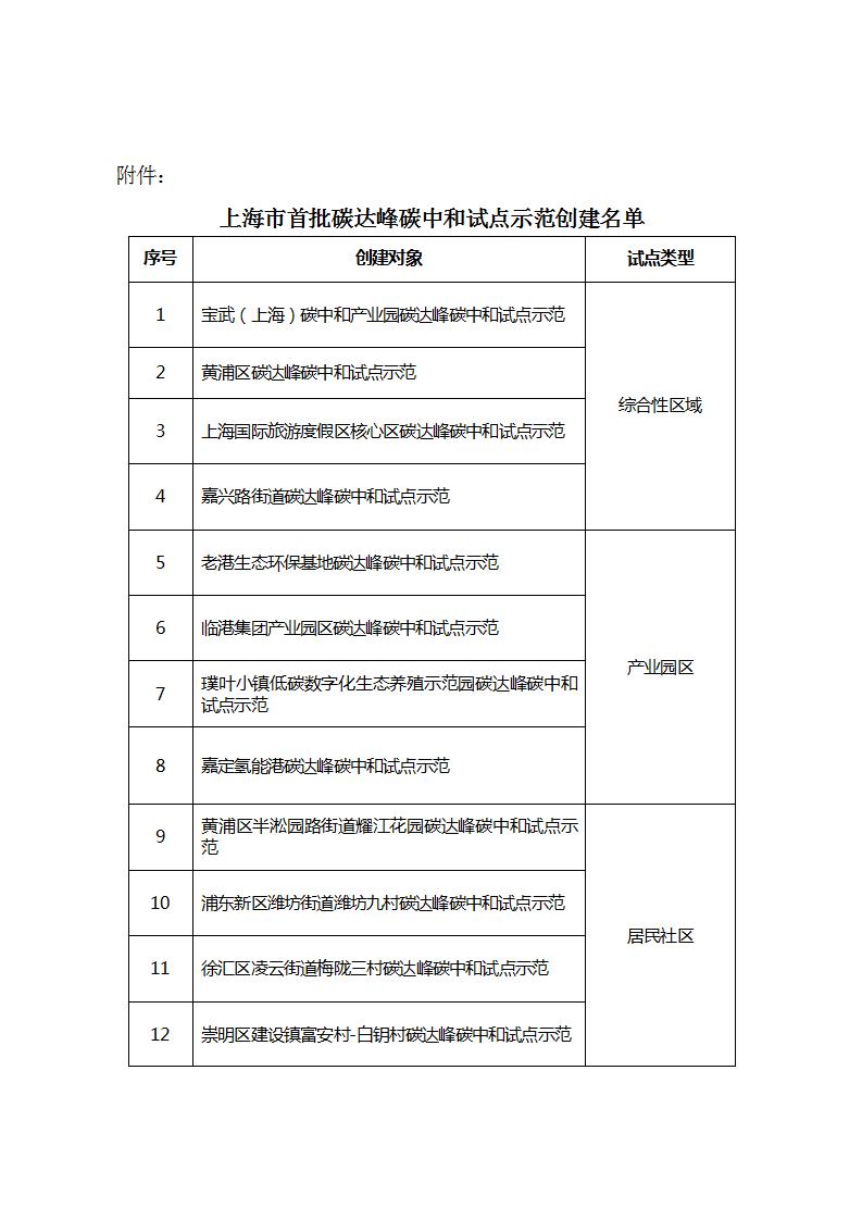 16231635H-0 中国·88038威尼斯检测中心(中国)股份有限公司-官方网站