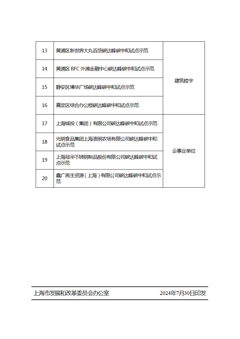 16231A2Z-1 中国·88038威尼斯检测中心(中国)股份有限公司-官方网站