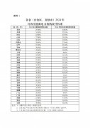 1450223U1-0-lp