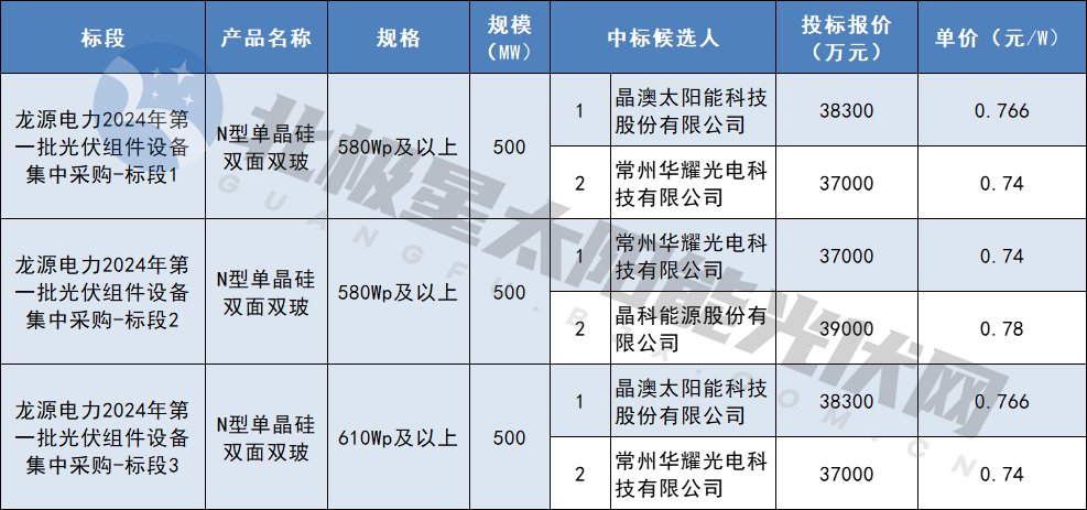 中国·88038威尼斯检测中心(中国)股份有限公司-官方网站