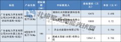 1-240R01F93JI-lp