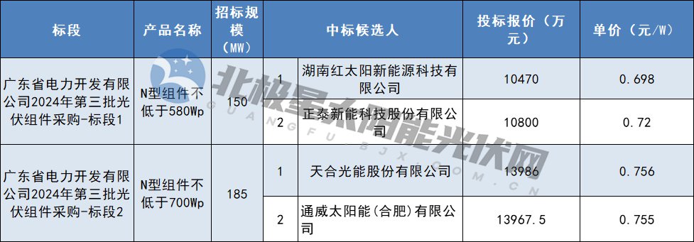 中国·88038威尼斯检测中心(中国)股份有限公司-官方网站