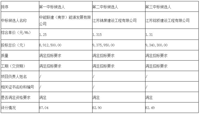 中国·88038威尼斯检测中心(中国)股份有限公司-官方网站