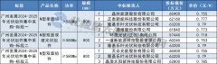 1-240R61J529543-lp