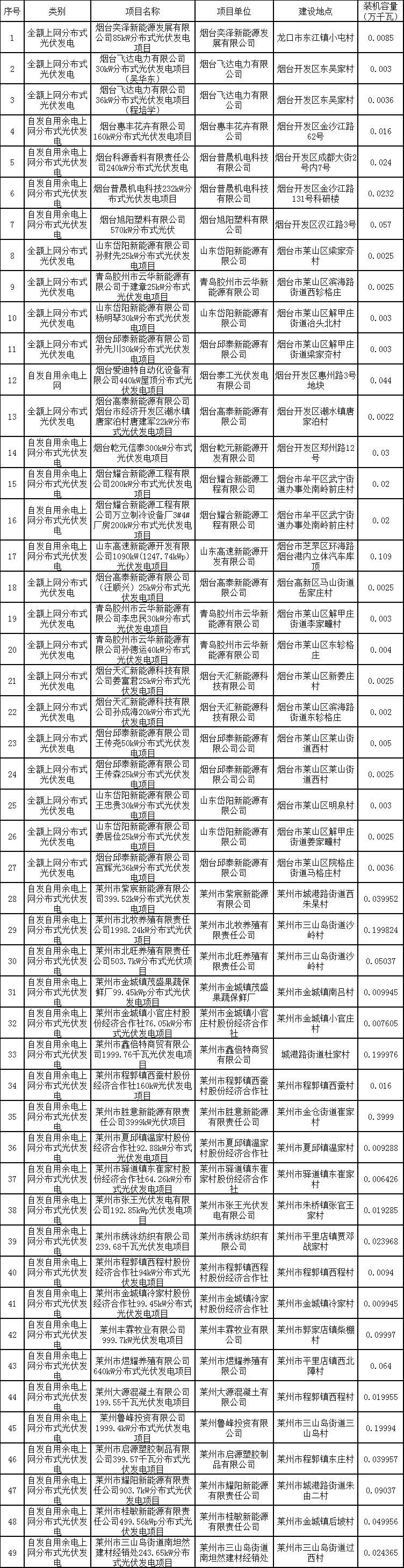 中国·88038威尼斯检测中心(中国)股份有限公司-官方网站