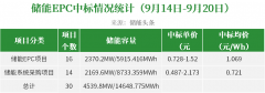 0R23919E-0-lp