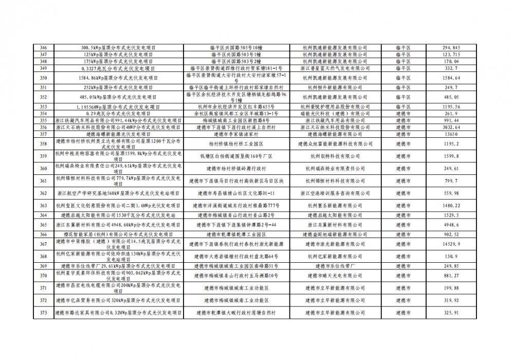 0S2491540-13 中国·88038威尼斯检测中心(中国)股份有限公司-官方网站