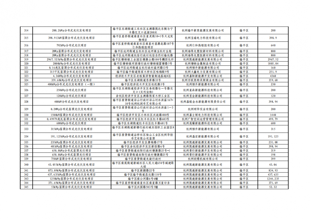 0S2491V1-12 中国·88038威尼斯检测中心(中国)股份有限公司-官方网站