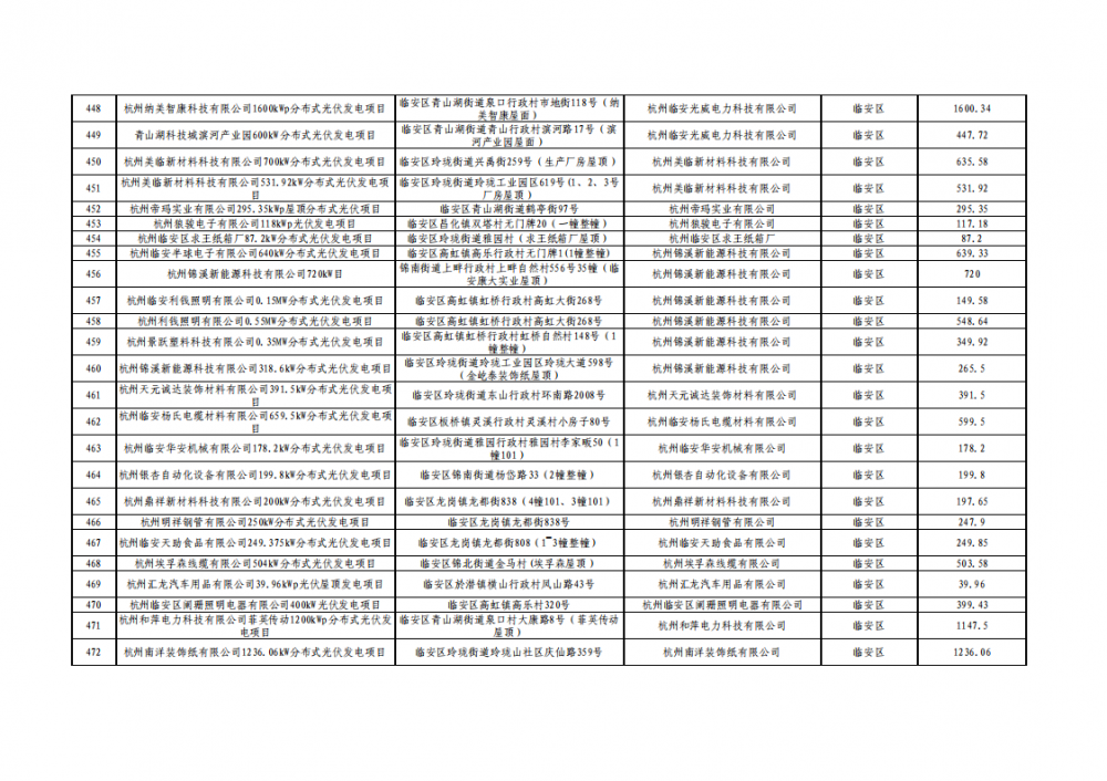 0S2491a6-17 中国·88038威尼斯检测中心(中国)股份有限公司-官方网站
