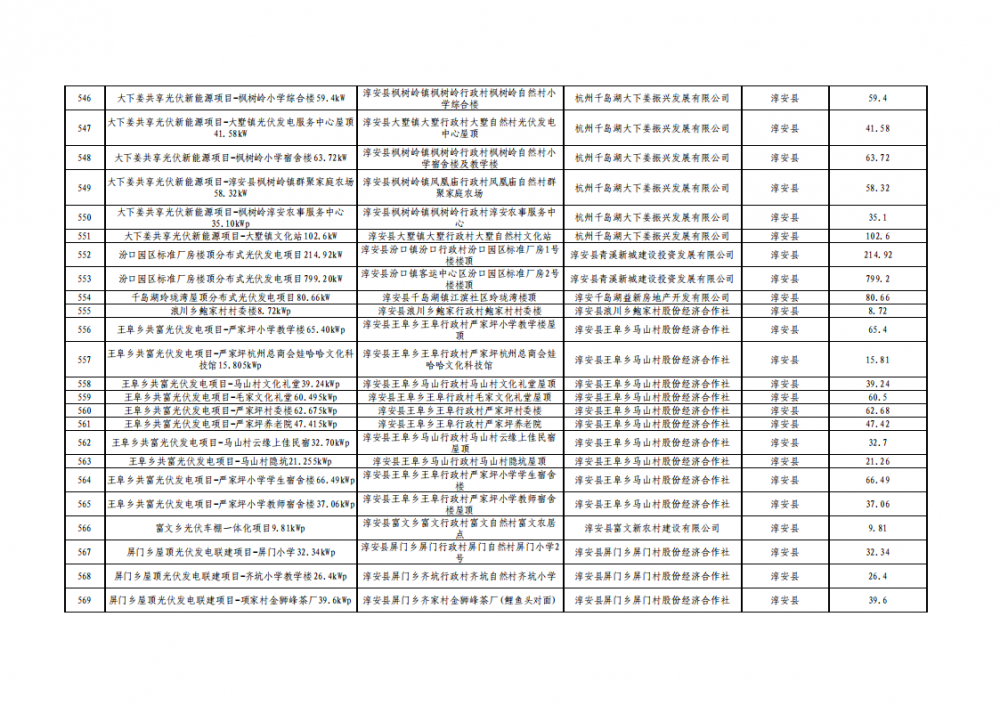 0S24923a-21 中国·88038威尼斯检测中心(中国)股份有限公司-官方网站