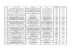 0S2492b6-0-lp