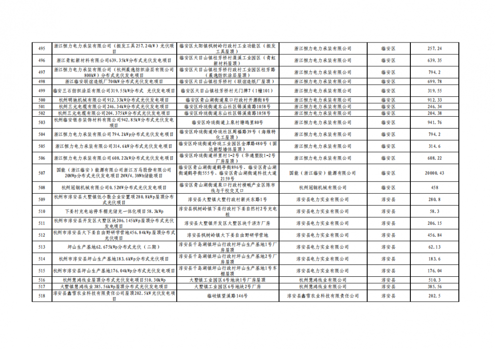 0S2493416-19 中国·88038威尼斯检测中心(中国)股份有限公司-官方网站