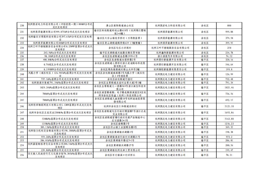 0S2494B3-9 中国·88038威尼斯检测中心(中国)股份有限公司-官方网站