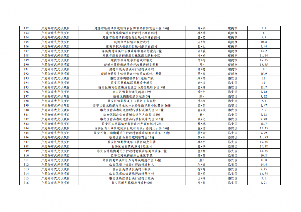 0S2496135-35 中国·88038威尼斯检测中心(中国)股份有限公司-官方网站