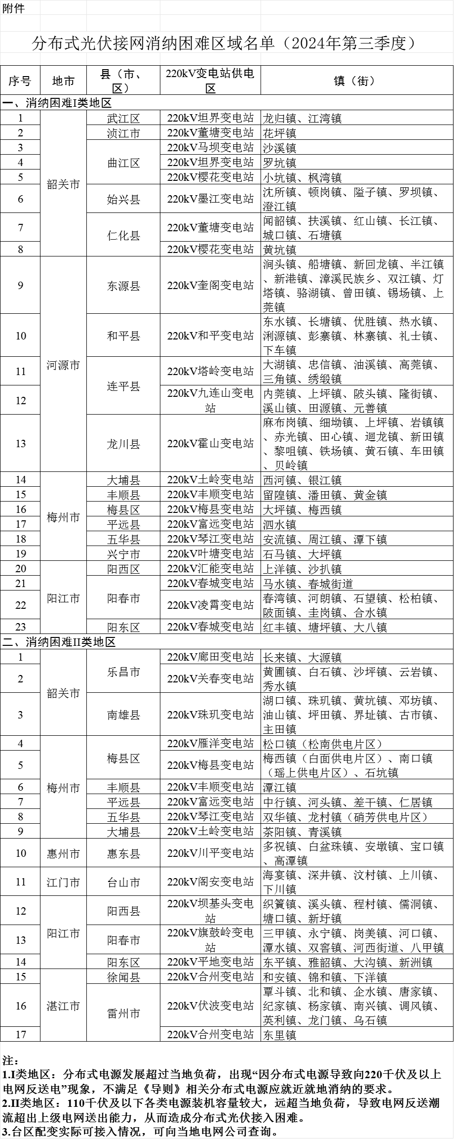 中国·88038威尼斯检测中心(中国)股份有限公司-官方网站