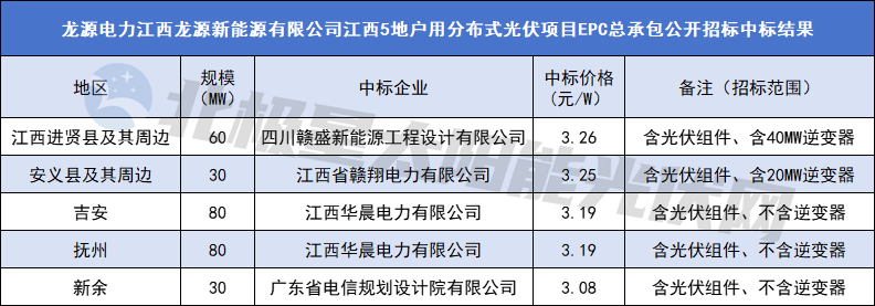 中国·88038威尼斯检测中心(中国)股份有限公司-官方网站