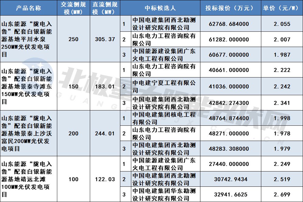 中国·88038威尼斯检测中心(中国)股份有限公司-官方网站