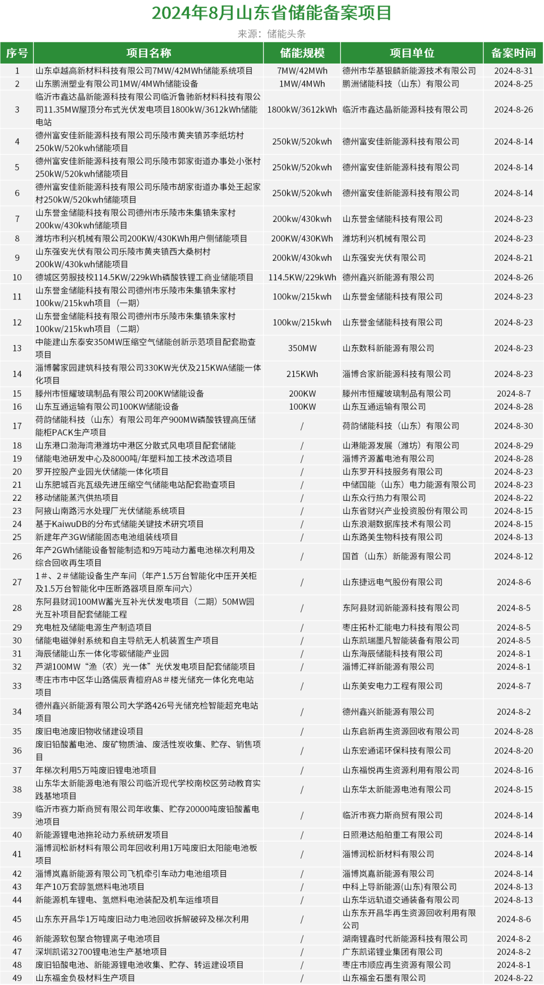 中国·88038威尼斯检测中心(中国)股份有限公司-官方网站