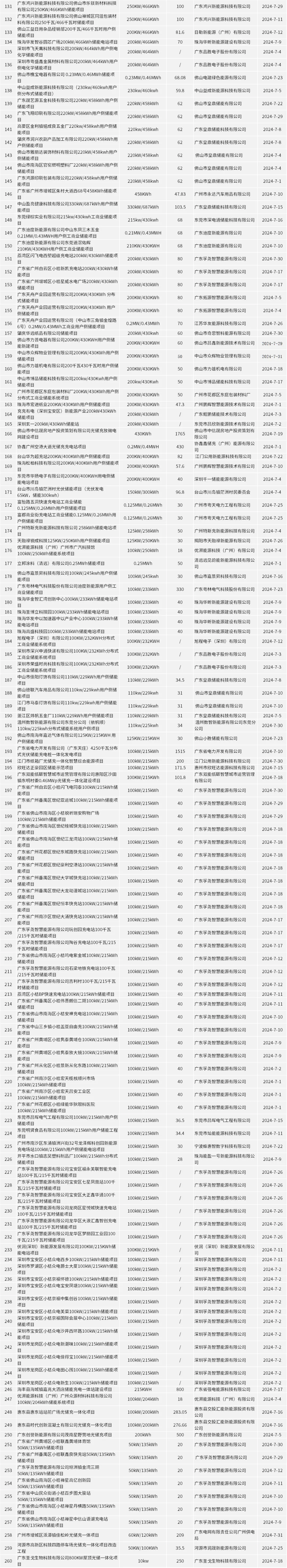 中国·88038威尼斯检测中心(中国)股份有限公司-官方网站