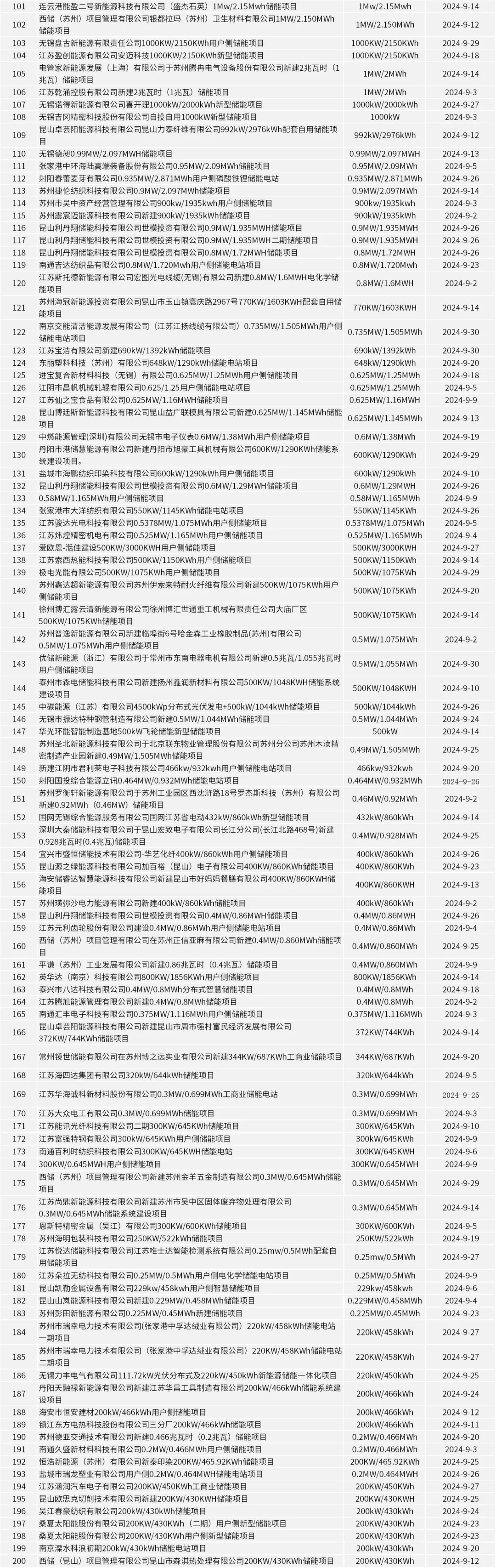 中国·88038威尼斯检测中心(中国)股份有限公司-官方网站