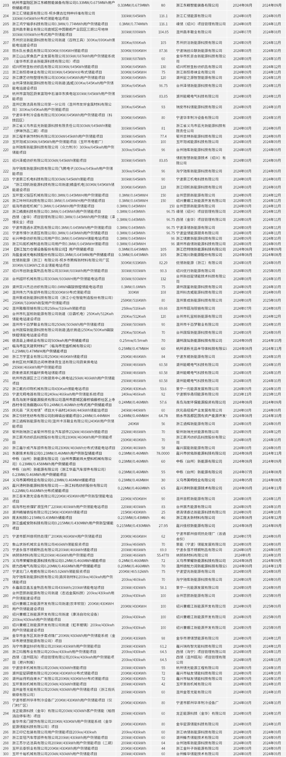 中国·88038威尼斯检测中心(中国)股份有限公司-官方网站