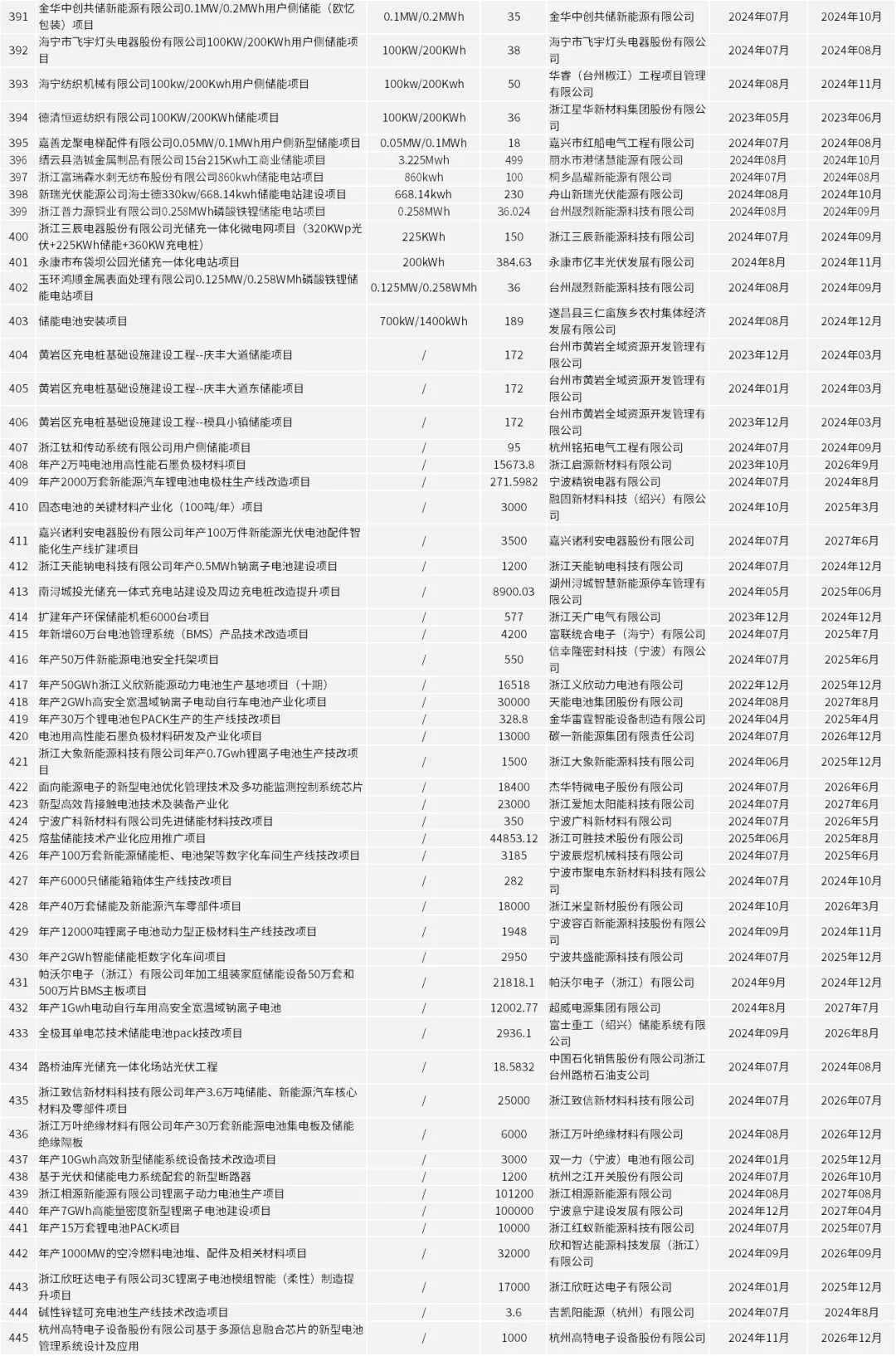 中国·88038威尼斯检测中心(中国)股份有限公司-官方网站