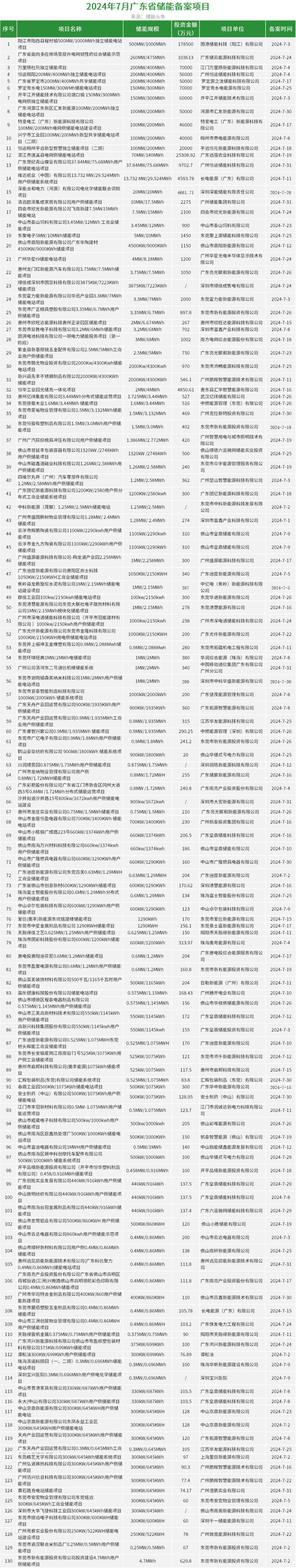 中国·88038威尼斯检测中心(中国)股份有限公司-官方网站