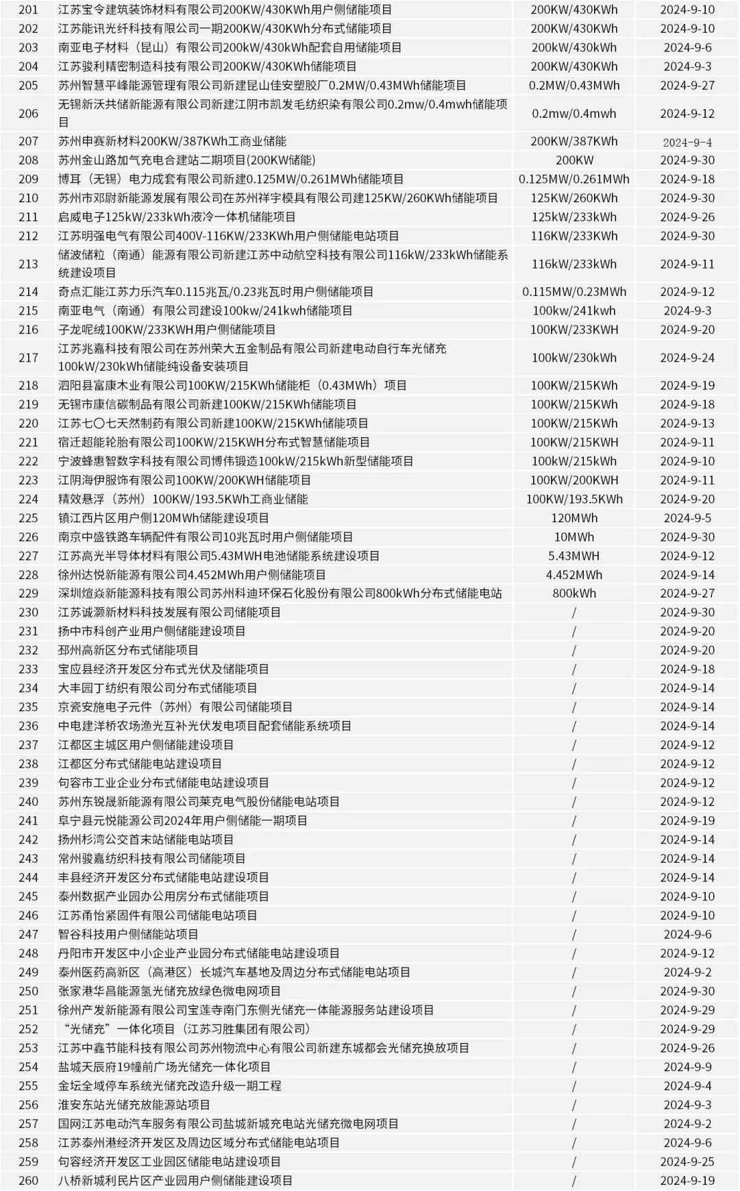 中国·88038威尼斯检测中心(中国)股份有限公司-官方网站